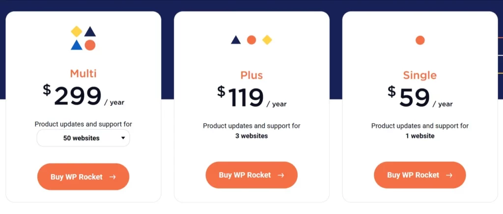 WP Rocket coupon code